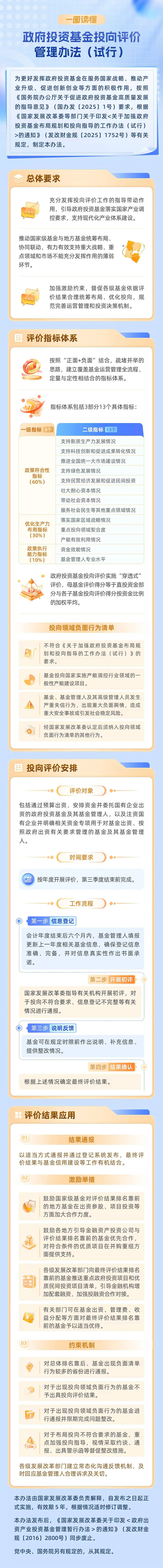 一圖讀懂 | 政府投資基金投向評價管理辦法（試行）