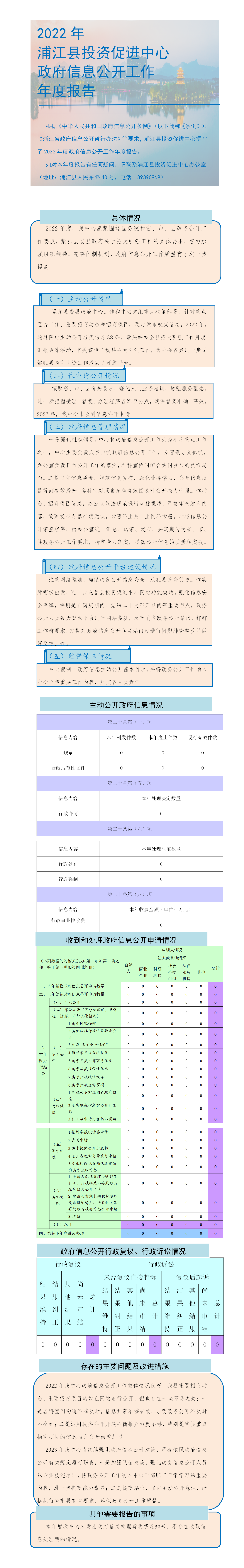 2022年浦江縣投資促進中心政府信息公開年報圖解.png 2022年浦江縣投資促進中心政府信息公開年報圖解.png